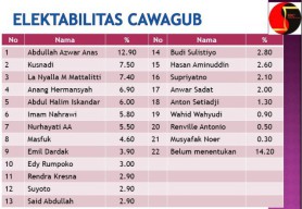 Hasan: Saya Diminta Kiai Hasyim Dampingi Khofifah!