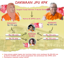 Dakwaan JPU KPK: Uang Suap Mengalir ke Seluruh Anggota Komisi B DPRD Jatim!