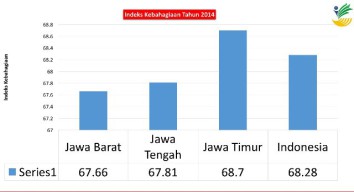 Paradoks Jatim: Perceraian Tertinggi, Kebahagiaan Teratas