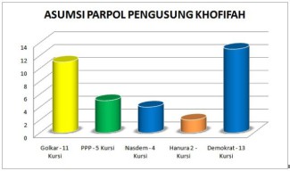 Daftar ke Demokrat, Khofifah Sudah Bertemu SBY