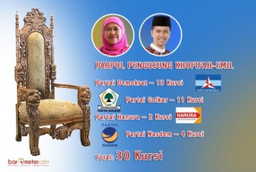 Nasdem Beri Rekomendasi, Khofifah-Emil Kantongi 30 Kursi