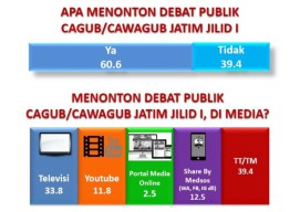 Pengamat: Penyajian Data Akurat Penentu Debat Kedua