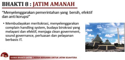Caleg Demokrat Jatim Wajib Dukung Program Khofifah-Emil