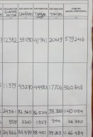 Rekapitulasi 15 Jam, Khofifah-Emil Menang di Surabaya