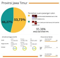 Gus Ipul-Puti Kalah, Pengamat: PDIP Menangis, PKB Tidak!