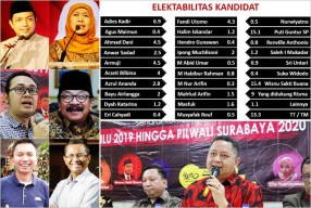 Whisnu Bisa Dijegal Sosok Muda yang Punya Visi Kota Modern