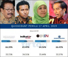 PDIP dan 3 Tokoh Utama, Faktor Kemenangan Jokowi di Jatim