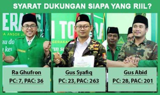 Rumit! Syarat Dukungan Calon Ketua Ansor Berpotensi Ganda