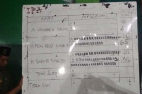 Gagal Mufakat, Menang Telak, Gus Syafiq Ketua Ansor Jatim!