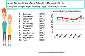 Khofifah Ajak BUMD Keroyok Problem Stunting di Jatim