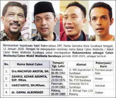 Skor Machfud Arifin Tertinggi, Soal Elektabilitas Nanti Dulu!