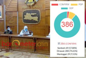 Waspada Corona Melonjak di 3 Daerah Penyangga Surabaya