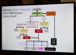 Saat Patroli PSBB Jaring OTG, ODP dan PDP, Terus Diapakan