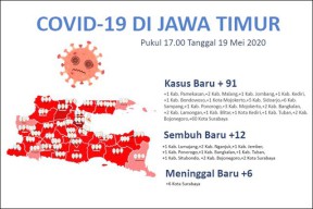 Tambah 6 Pasien Positif, Corona Mulai Menggurita di Sampang