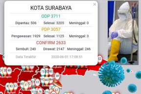 Kacau 5 Positif di Surabaya Disebut Dipulangkan dari Isolasi
