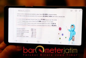 19 ASN Pemprov Jatim Positif Corona, 70.667 Belum Dites