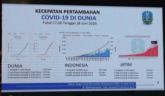 Corona Bukan Aib ASN Pemprov Jatim Jangan Malu Jika Reaktif