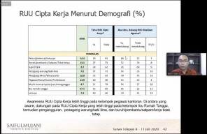 Survei: 54 Pengangguran Ingin RUU Ciptaker Disahkan Agustus