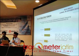 Survei Populi: Elektabilitas Eri Cahyadi Libas Machfud Arifin