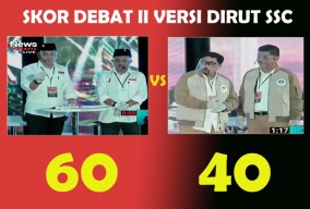 Skor Debat II, SSC: Eri-Armuji 60, Machfud-Mujiaman 40