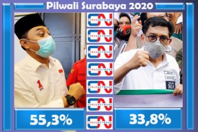 9 Hari Lagi Coblosan, Machfud Tertinggal Jauh: 21,5 Persen