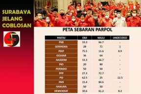 PDIP-PSI Solid Menangkan Eri, PAN-PKS All Out untuk Machfud