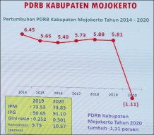 Sertijab Khofifah Beri 2 PR untuk Bupati-Wabup Mojokerto