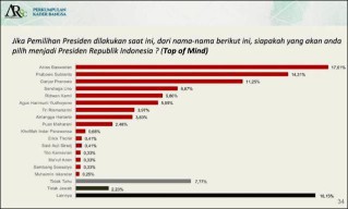 Pesta Ultah Khofifah Dihujat, SSC: Ini Kecelakaan Elektoral