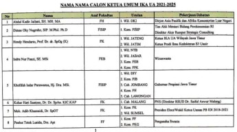 8 Caketum IKA Unair Ditetapkan, Nih Pesaing Kuat Khofifah