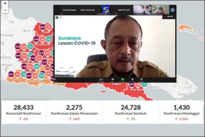 Covid-19 di Surabaya Masih Tinggi, 270 Dokter Ikut Terpapar