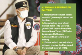 PPKM Darurat Lanjut Nih 4 Langkah Preventif Eri Cahyadi