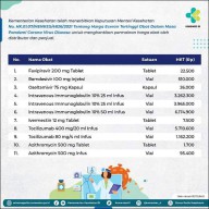 HET Obat Corona Diatur, Armuji: Tindak Tegas Penjual Nakal