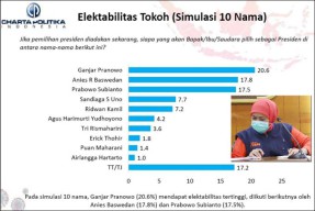 Survei Capres 2024: Elektabilitas Khofifah Makin Tenggelam