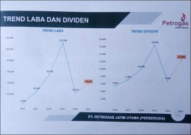 Catat! Ini 3 Dosa PT PJU di Mata Komisi C DPRD Jatim