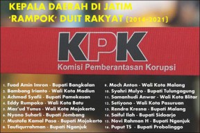 Jumlah Kepala Daerah Diringkus KPK, Jawa Timur Terbanyak