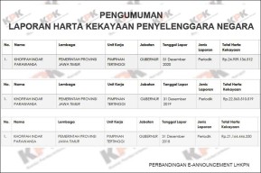 Khofifah Makin Kaya Saat Pandemi, Harta Naik Rp 2,3 M