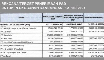 Khofifah Terima TOP Pembina BUMD 2021, Wakil Ketua DPRD Jatim Anwar Sadad: Itu Sindiran!