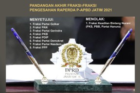 Pengesahan P-APBD Jatim 2021: 8 Fraksi Setuju, 1 Menolak