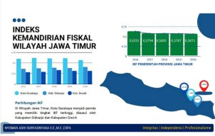 Hebat Surabaya Satu-satunya Daerah di Jatim yang Capai Kemandirian Fiskal