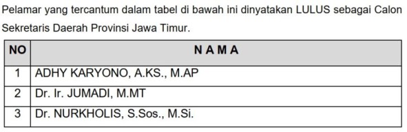 3 Pelamar Lulus Calon Sekdaprov Jatim, Pejabat dari Kemensos Makin Dekat ke Grahadi