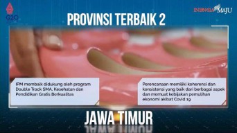 Penghargaan Pembangunan Daerah 2022: Jawa Barat Terbaik, Jawa Timur Nomor 2