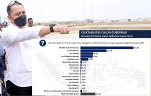 Elektabilitas Bayangi Khofifah-Risma di Bursa Cagub Jatim 2024, Eri Cahyadi: Saya Tidak Mikir