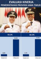 Ternyata Eh Ternyata Warga Jatim Lebih Puas Kinerja Emil Dardak Ketimbang Khofifah