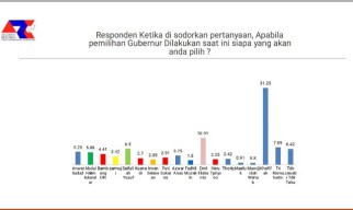 Bursa Cagub Jatim: Elektabilitas Anwar Sadad Terus Melesat, Ketua PKB-PDIP-Golkar Lewat