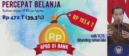 Nada Jengkel Jokowi: APBD di Bank Masih Rp 193 Triliun, Belanja Daerah Baru 39,3, Hati-hati