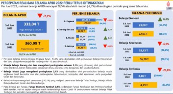 Jatim Juaranya Dana Ngendon di Bank, Numpuk Rp 29,82 T, Sentilan Menkeu: Jangan Berhenti di Deposito