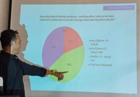 Survei ARCI: Jika Lepas Emil di Pilgub Jatim 2024, Khofifah Bisa Gandeng Achmad Fauzi!