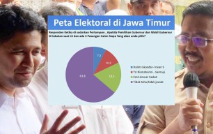 Jika Khofifah Maju Pilpres, Survei Sebut Duet Emil-Sadad Bakal Meledak di Pilgub Jatim 2024