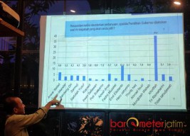 Heru Tjahjono Kian Berkibar di Bursa Cagub Jatim, ARCI: Elektabilitasnya Samai Risma