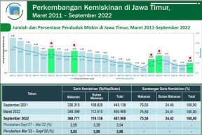 Khofifah Menyoal Data BPS Terkait Garis Kemiskinan Jatim di Atas Jabar, Gus Hans: Tak Usah 'Provokasi' Bupati!